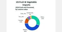 Trump delays USMCA tariffs, uncertainty grows for produce imports