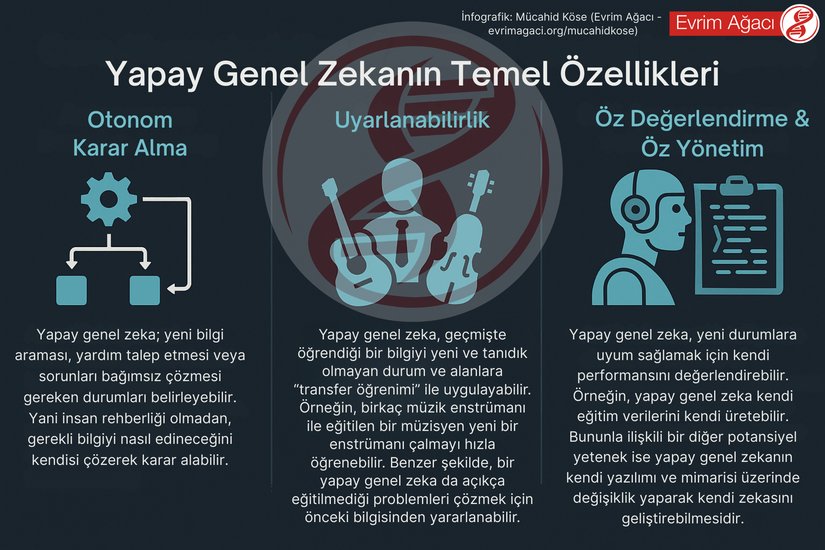 Yapay genel zekanın temel özelliklerine dair bir infografik.