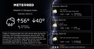 Zaragoza Weather Forecast Predicts Thunderstorms And Cool Temperatures