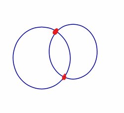 İki tane çemberin her zaman iki noktada kesiştiğini veya kesişmediğini ispatlayabilir misiniz?