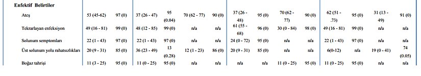 Enfeksiyöz belirtiler, löseminin erken evre belirtilerinden biridir ancak genellikle aileler tarafından grip veya soğuk algınlığı olarak düşünülüp göz ardı ediliyorlar.