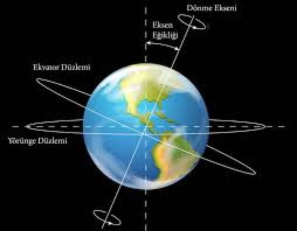 Dünya'nın Eksen Eğikliği ve Diğerleri