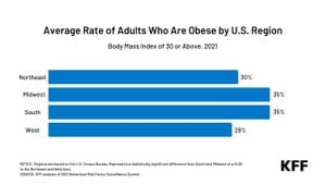 Medicaid Leads The Way For Weight-Loss Drug Access