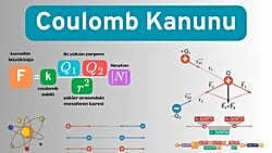 Elektriksel Kuvvetlerin Yasası: Coulomb Kanunu Nedir?