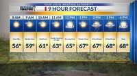 Weather Authority Alert: 1 more brown-out day before beautiful Easter