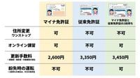 【マイナ免許証】紛失したら?再発行に約1週間かかる場合も…他にも『免許証不携帯』になる意外な落とし穴とは…（あいテレビ） - Yahoo!ニュース