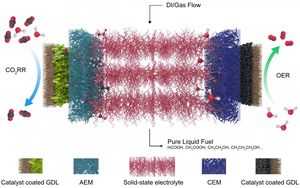 Rice University Unveils Groundbreaking Quantum Technology For Energy Storage