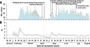 Shifting Roles Of Different Age Groups In COVID-19 Transmission Uncovered