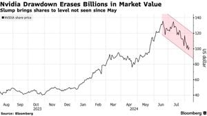 NVIDIA Stock Takes Major Hit Amid Market Volatility