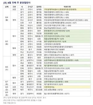 South Korea Unveils Major August Apartment Launches