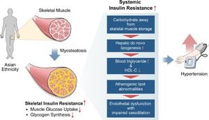 Long COVID Profoundly Affects Skeletal Muscle Functioning