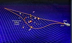 Kütle Çekimsel Mercekleme