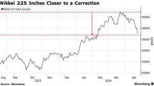 Nikkei Average Opens Lower Amid U.S. Tech Stocks Decline