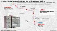Horario y recorrido de la manifestación por la vivienda de este sábado 5 de abril: convocatorias de Madrid y Barcelona