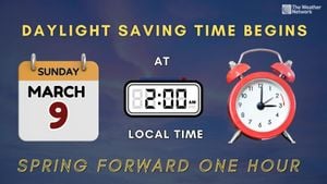 Daylight Saving Time Begins March 9, 2025