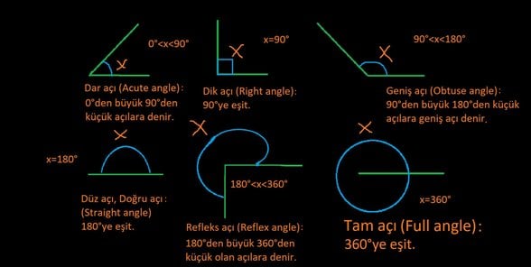 Paint ile çizilmiştir. (Windows 10 versiyonu)