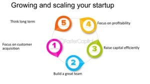 Strategies To Elevate Startup Success And Secure Funding