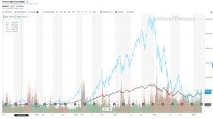 QQQ ETF Shows Mixed Performance Amid Institutional Investment