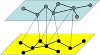 Numerical sensitivity analysis of the susceptible- infected- susceptible model on two-layer interconnected networks - Scientific Reports