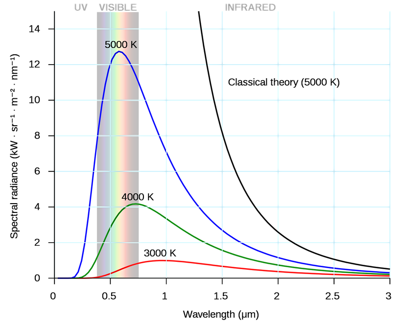 Kara Cisim Işıması