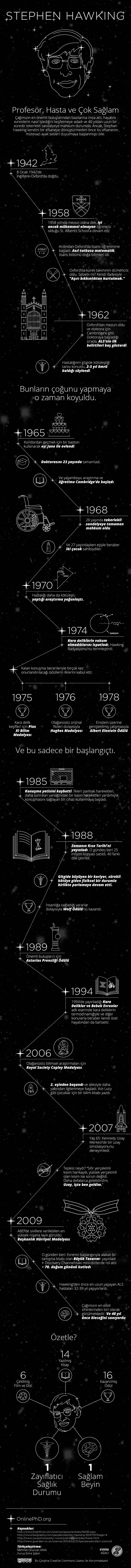 Stephen Hawking'in Hayatının Zaman Çizelgesi