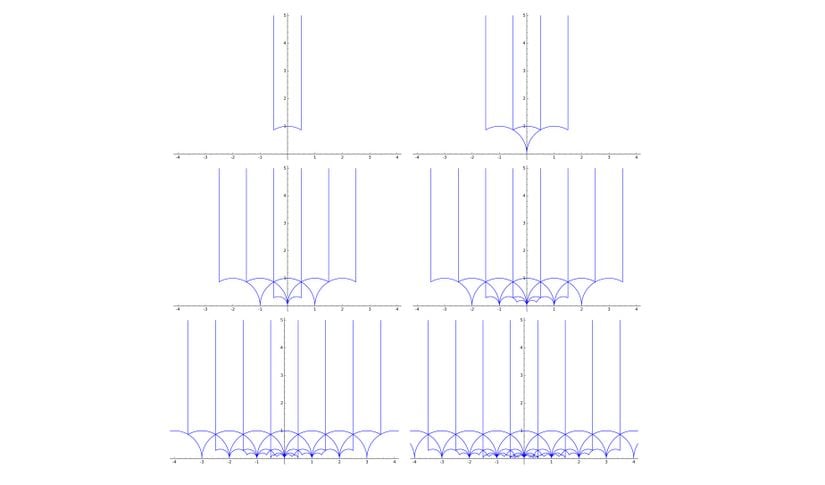 Temel etki alanının adım adım genişletilmesi