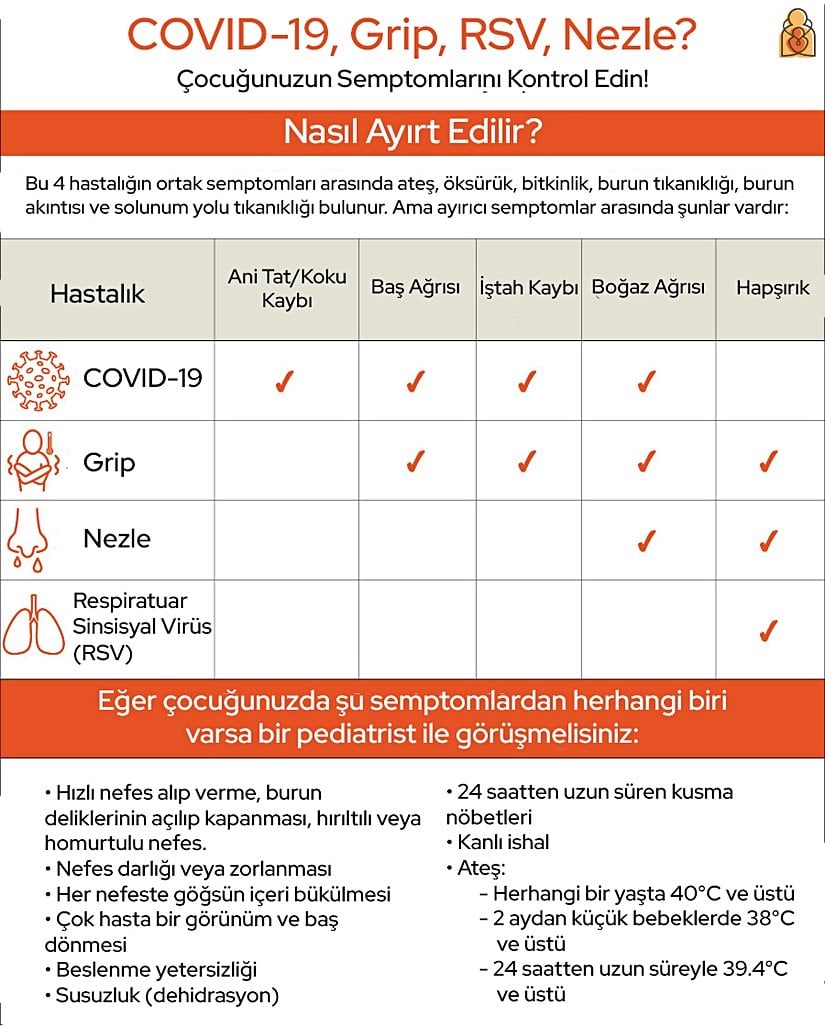 COVID, Grip, RSV ve Nezle Nasıl Ayırt Edilir?