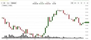 Crypto And Metals Plunge As Wall Street Rallies