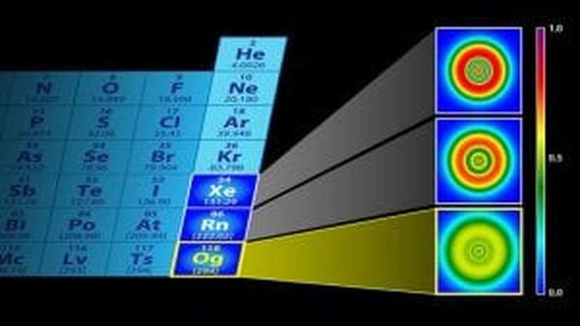 (&Uuml;stte) Ksenon (ortada) radon ve (altta) oganesson&rsquo;un elektronik yapıları. (P. Jerabek ve diğerleri ve APS/Alan Stonebraker)