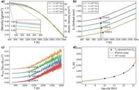 Large-scale atomistic study of plasticity in amorphous gallium oxide with ab-initio accuracy - Scientific Reports