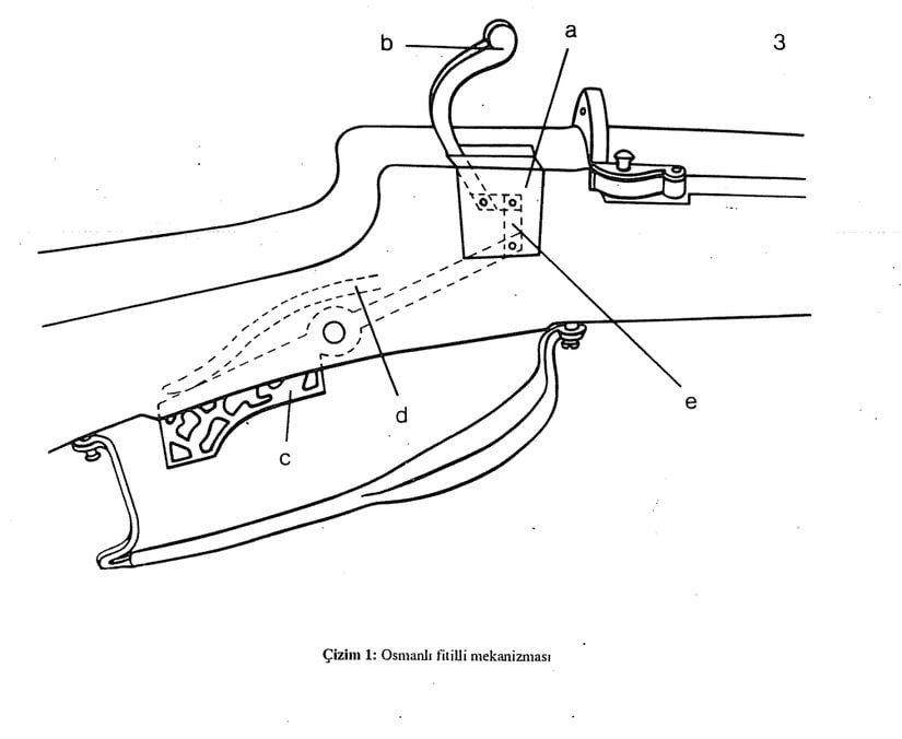 Osmanlı üretimi silahların çakmak mekanizması