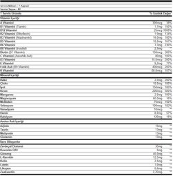 Multivitamin hapları gerçekten faydalı mı?
