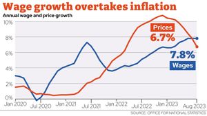 UK Wage Growth Hits 5.2%, Pressure Builds On Bank Of England