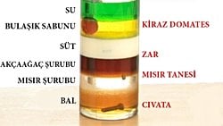 Yoğunluk (Özkütle) Nedir? Yoğunluk Kulesi Deneyi ile Öğrenin!