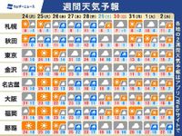 週間天気予報　週後半に寒冷前線通過し雨　気温アップダウンに要注意