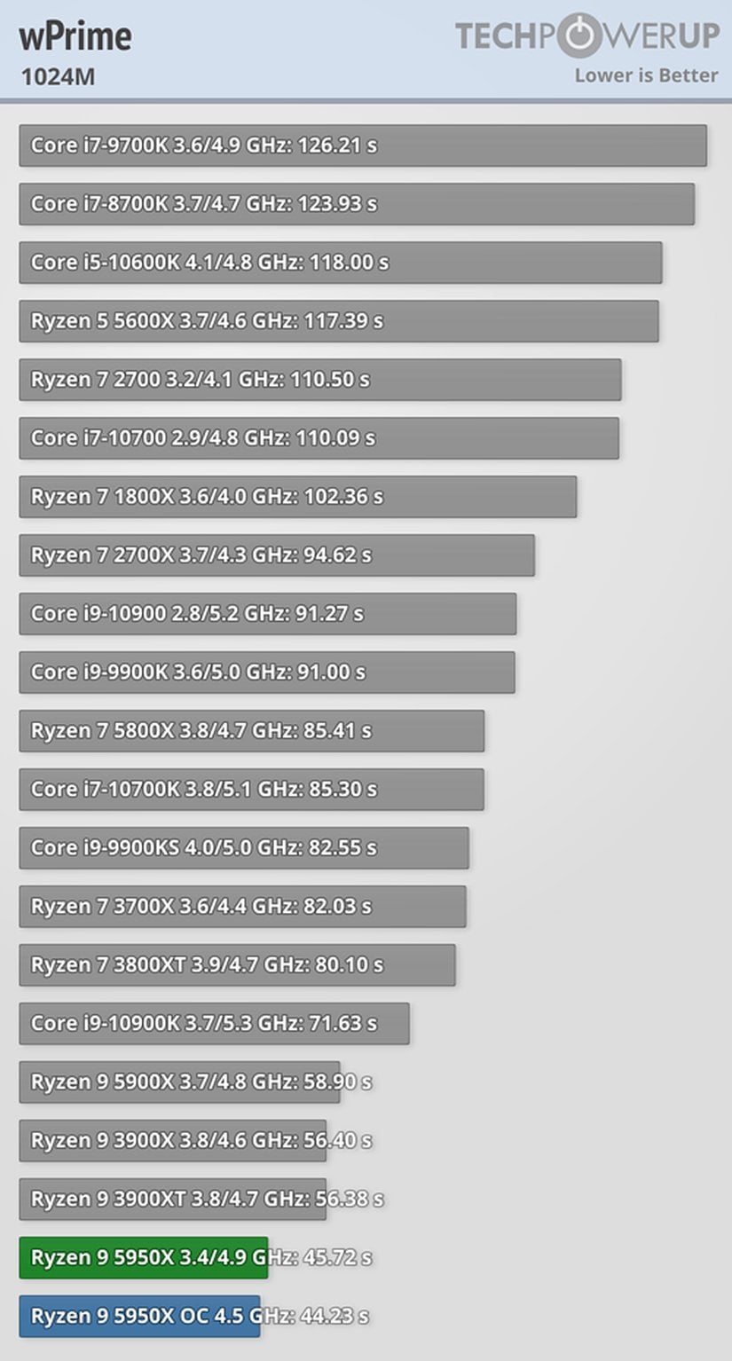 Referans: TechPowerUp