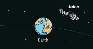 Juice Spacecraft Achieves Historic Lunar-Earth Flyby