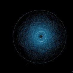 Potansiyel Olarak Tehlikeli Asteroitlerin Yörüngeleri