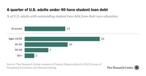 Federal Court Halts Student Loan Repayment Plans Amid Legal Turmoil