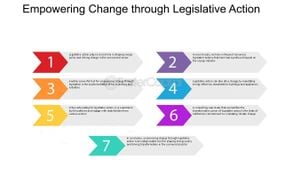 New Energy Policies Spark Debate Over Emission Reductions