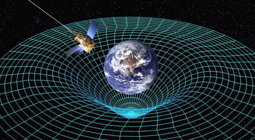 K&uuml;tleler uzay-zaman dokusunda bir b&uuml;k&uuml;lmeye sebep olurlar. Bu sebeple k&uuml;tle &uuml;zerine d&uuml;şen bir cisim, aslında jeodezik olan bir evren &ccedil;izgisi boyunca hareket ediyordur.