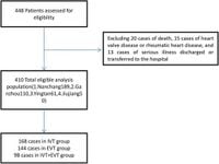 Anticoagulation therapy after reperfusion treatment for acute ischemic stroke with non-valvular atrial fibrillation: a multicenter retrospective study - Scientific Reports