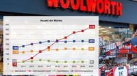 Woolworth kommt nach Bischofshofen: 