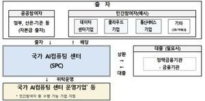 KT And Samsung SDS Lead South Korea AI Push