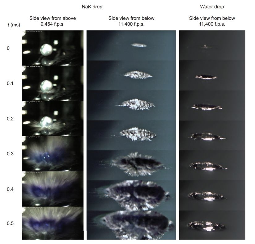 Sodyum/Potasyum alaşımı damlasının suya düşürülmesi ile su damlasının suya düşürülmesini karşılaştıran yüksek hızlı kamera görüntüleri. Sol ve orta sütunlar, soyum/potasyum alaşım damlasının, su yüzeyinin üstünden ve altından görüntülerini gösteriyor. Sağ sütun ise bir su damlasının su yüzeyinin altından görüntüsünü gösteriyor (kıyas olması için). Alaşım damlasında, yüzeyden fışkıran metal mızraklar net bir şekilde görülüyor (özellikle de orta sütunda 0.3-0.4 milisaniye arasında görülüyor). Bu mızraklar, bu andan sonra gelecek olan patlamadan hemen önce oluşuyor. Su damlasındaysa sadece hidrodinamik etkiler gözlenebiliyor. Soldaki ve orta sütundaki son karelerde görülen mavi renk, çözünmüş elektronların emiliminden kaynaklanıyor. Kayıt oranları 9.454-10.000 fps idi, ilüminasyon zamanları ise her kare için 49 mikrosaniye idi.
