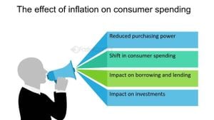 Inflation Soars As Consumers Face Rising Costs