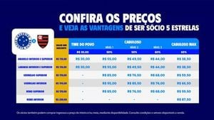 Flamengo And Cruzeiro Clash In Thrilling Brasileirão Showdown