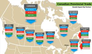 Federal Government Moves To Cut Internal Trade Barriers