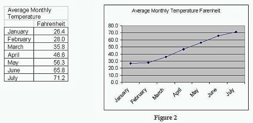 Yale Üniversitesi, yılın sadece yarısına ait sıcaklık istatistiklerini vererek sıcaklık artışını küresel ısınma ile ilişkilendirmiştir; halbuki Ocak-Temmuz arasında sıcaklıkların zaten artmasını bekleriz.