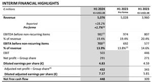 Teleperformance Reports Strong 2024 Results Amid Challenges